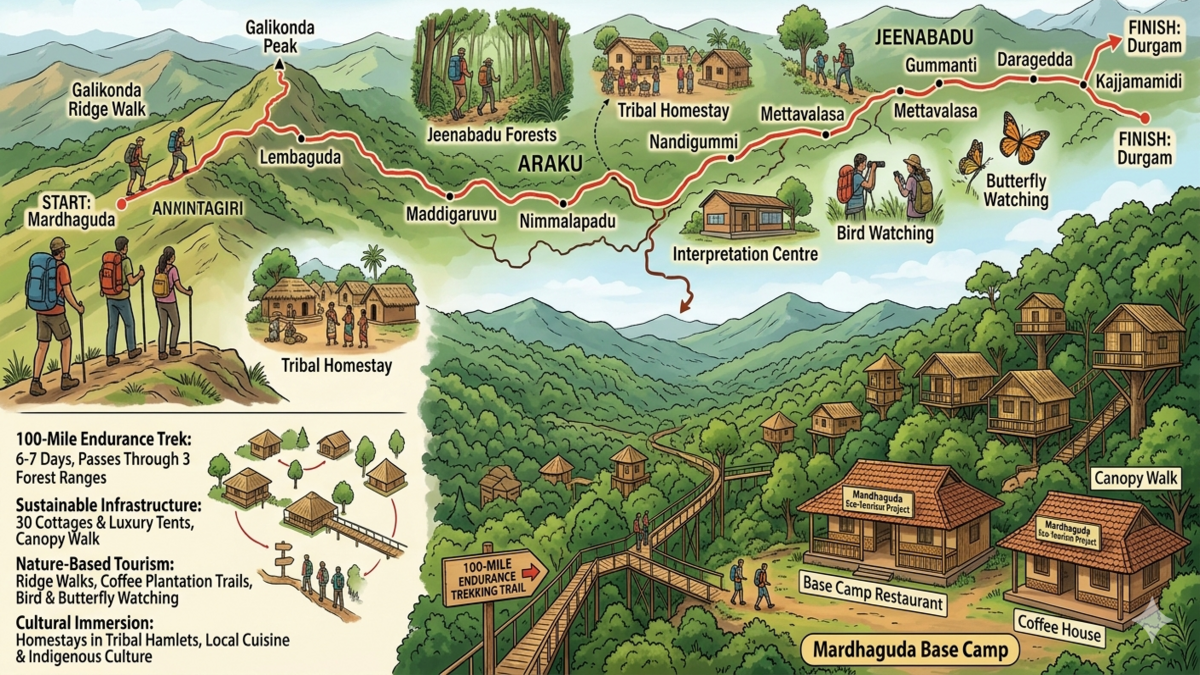 100-mile endurance trek near Araku to boost eco-tourism