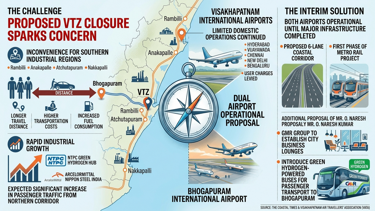Industry leaders pitch dual-airport plan for Vizag amid connectivity concerns