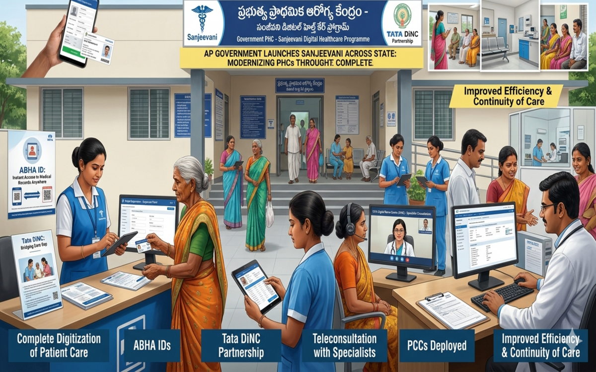 A.P. to Launch ‘Sanjeevani’ Digital Health Programme in June