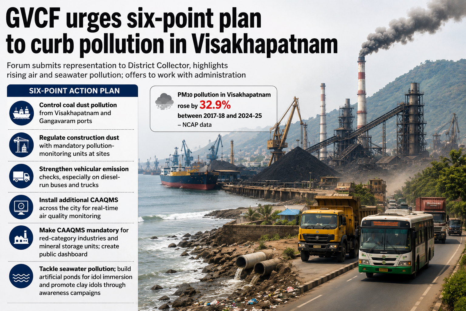 GVCF seeks urgent steps to curb rising pollution in Vizag