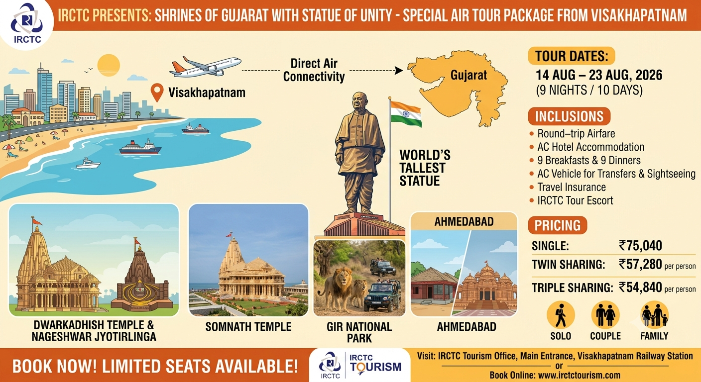 IRCTC Launches Gujarat Air Tour from Visakhapatnam
